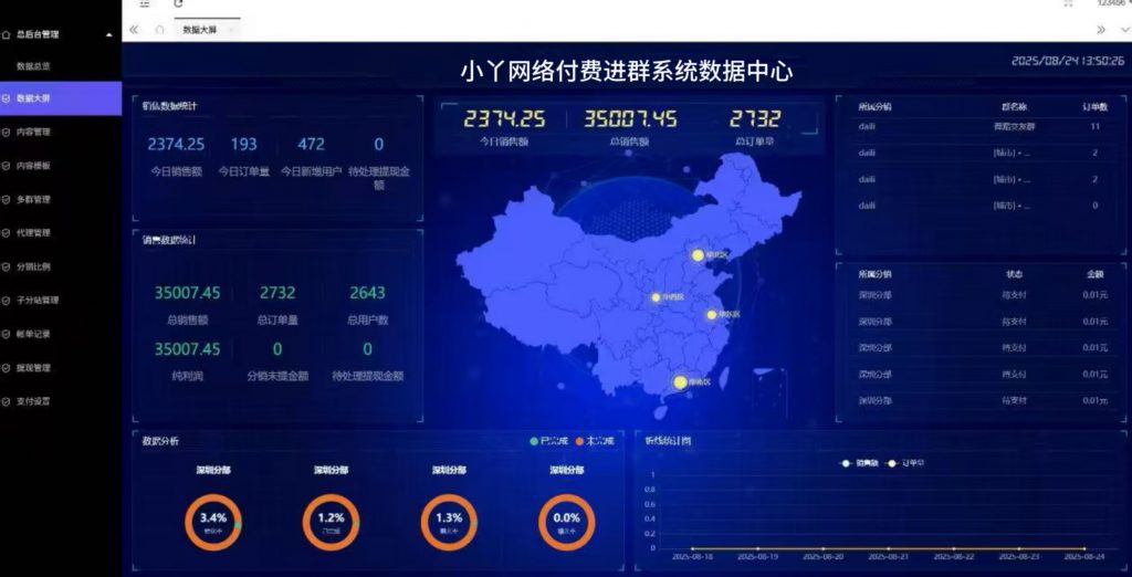 小丫付费进群系统